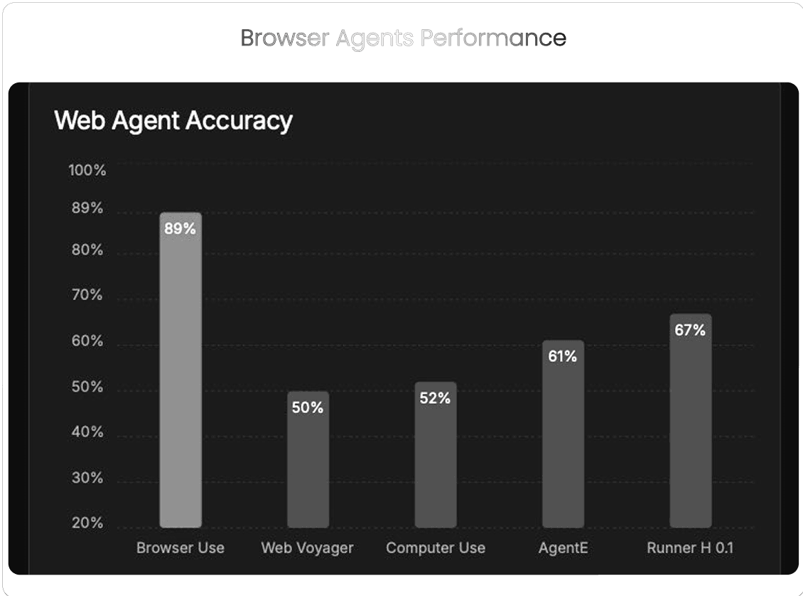 Benchmark Results