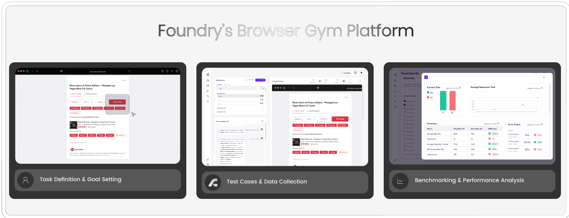 Foundry Browser Gym